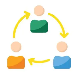 Employee hiring practices 