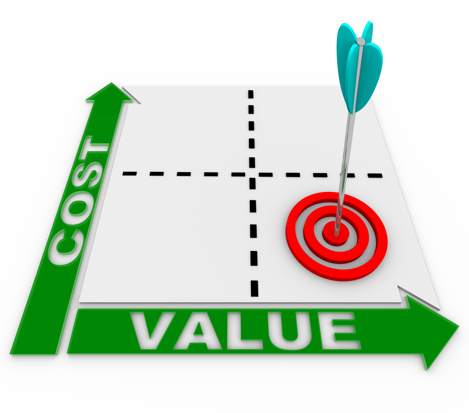 Cost Value Matrix - Arrow and Target