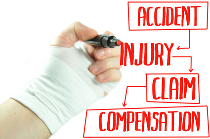 workers compensation claims process part 1