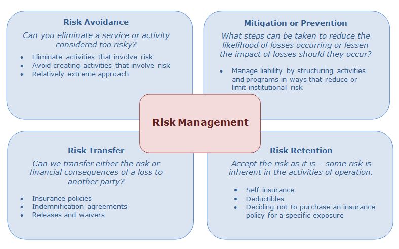 risk components