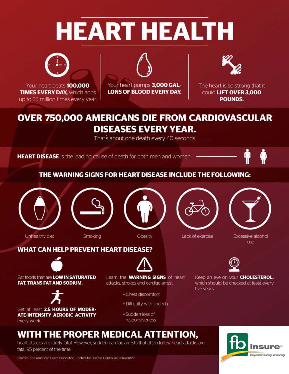 Small Steps to Healthier Hearts - FBinsure